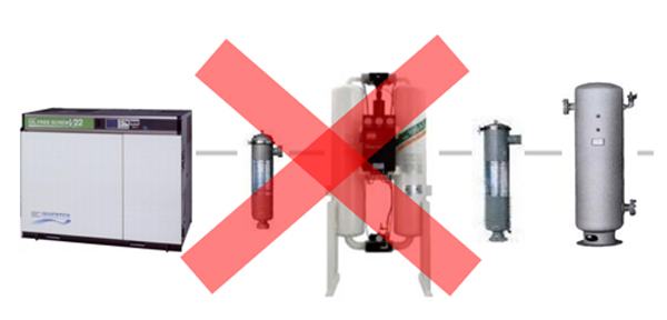 Mô hình lắp đặt hệ thống máy nén khí với máy sấy khí hấp thụ sai