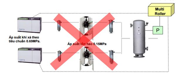 Mô hình lắp đặt hệ thống máy nén khí với máy sấy khí hấp thụ sai 2