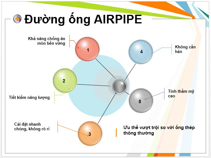 xu hướng Lựa chọn tuyệt vời sử dụng đường ống dẫn khí bằng nhôm Airpipe xu hướng Lựa chọn tuyệt vời sử dụng đường ống dẫn khí bằng nhôm Airpipe
