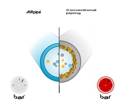Các lợi ích khi lựa chọn ống dẫn khí nén bằng nhôm Các lợi ích khi lựa chọn ống dẫn khí nén bằng nhôm