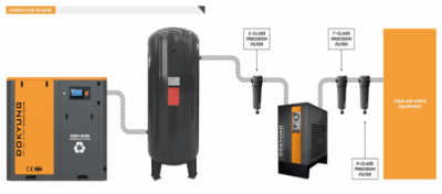 Máy nén khí trục vít DOKYUNG DK-10P (7.5KW) - Ảnh 3