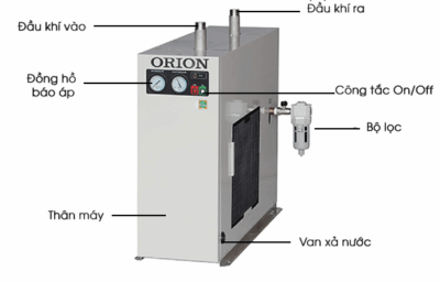 MÁY SẤY KHÍ ORION ARX30HJ - Ảnh 3