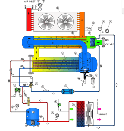 Máy sấy khí EPSEA; Model ES-30A - Ảnh 5