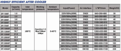 Máy làm mát After cooler DY-250AF - Ảnh 3